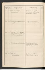 k.k. naturhistorisches Hofmuseum, Protokollbuch Intendanzakten 1916, Seite 58